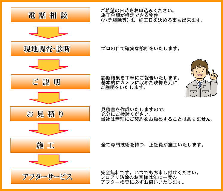 ８．お申込から施工までの流れ 